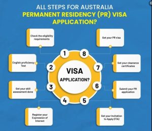 AUS PR STEPS